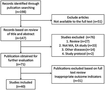 Potential mechanisms of acupuncture in enhancing cerebral perfusion of ischemic stroke